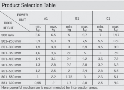 SAMET_Pod_em._SOLO_MECH_LIFT_A1_antratsit_124.176.1000.7001_3_